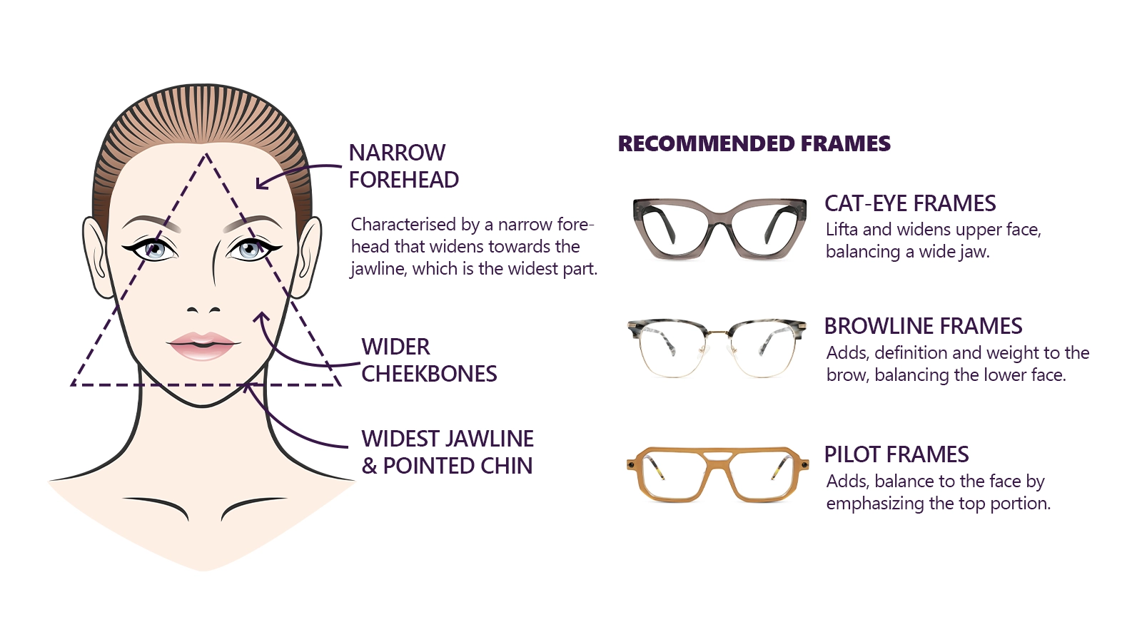 A Quick Brief on Triangle Face Shape